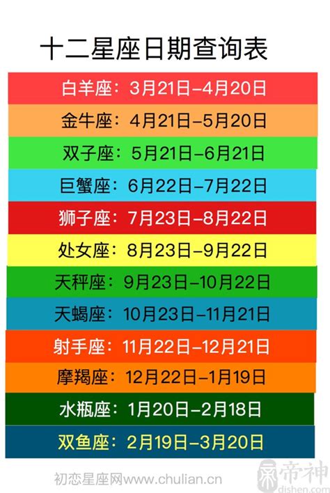 十二星座順序|【最精準！十二星座日期對照表】12星座符號、月份、風象火象水。